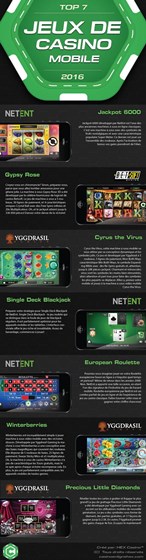 Infographie: Top 7 jeux de casino 2016